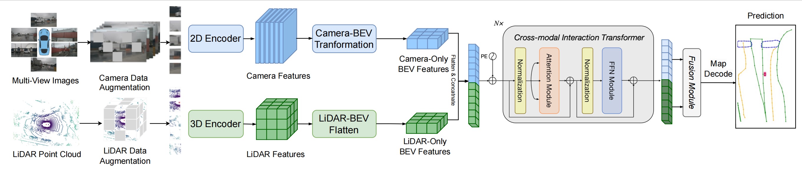 pipeline image